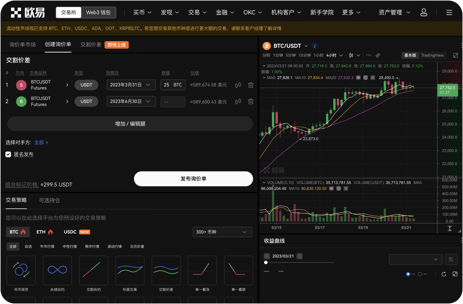 莱特币的RSI指标目前处于什么状态